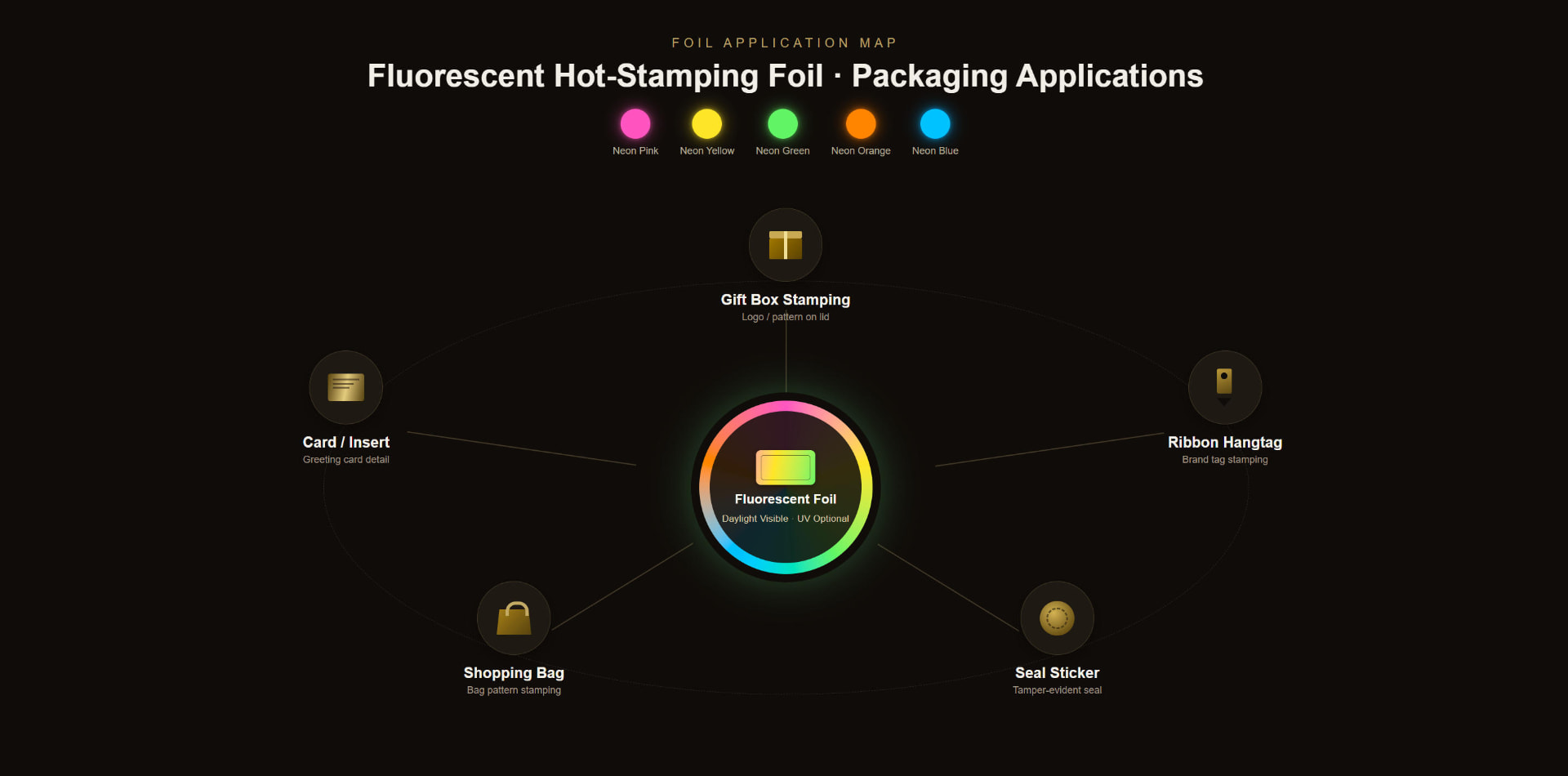 Fluorescent Hot Stamping Foil: What It Is, How It Works, and When to Use It — Technical Knowledge